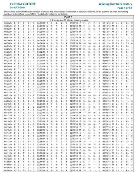 florida lotto winning numbers history|Winning Number History .